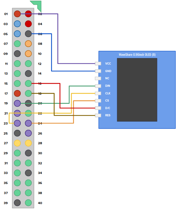 Connectivity diagram for Waveshare 0.96inch OLED display to Raspberry Pi